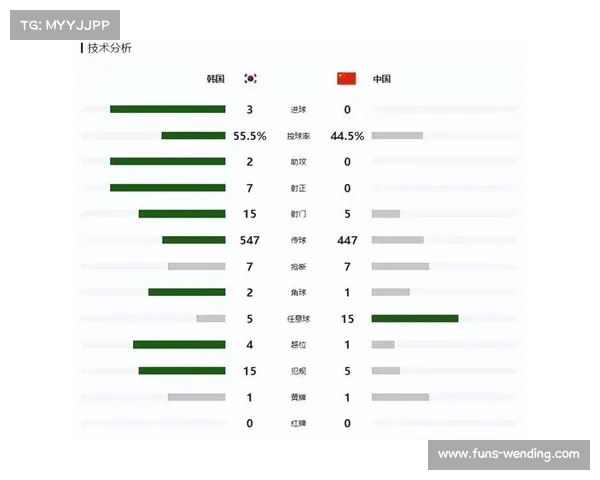 国足0比3不敌韩国遭遇六连败 无缘进球成绩令人失望 国足0比3不敌韩国遭遇六连败 无缘进球成绩令人失望